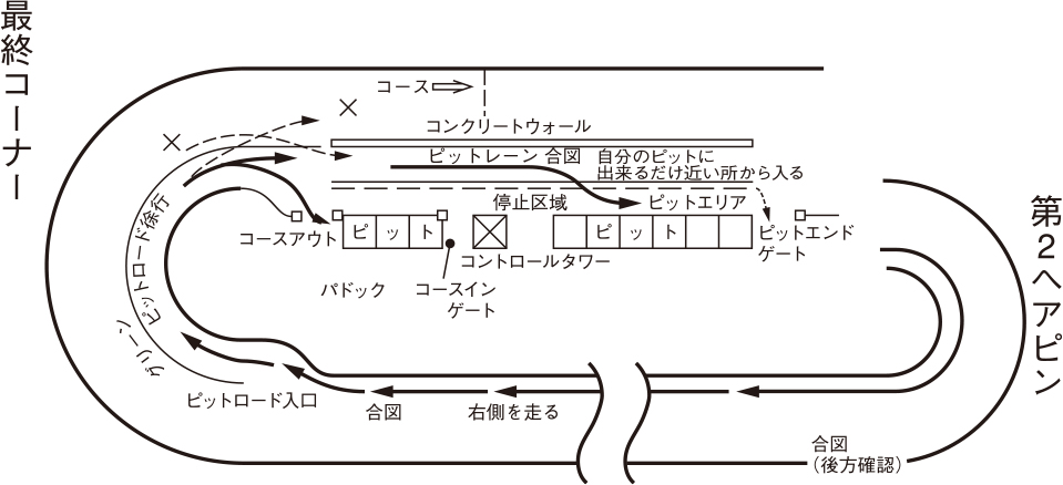 筑波サーキット 4輪一般競技規則書2024_ピットイン